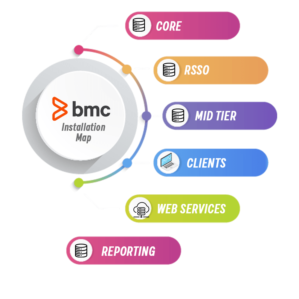 bmc support services
