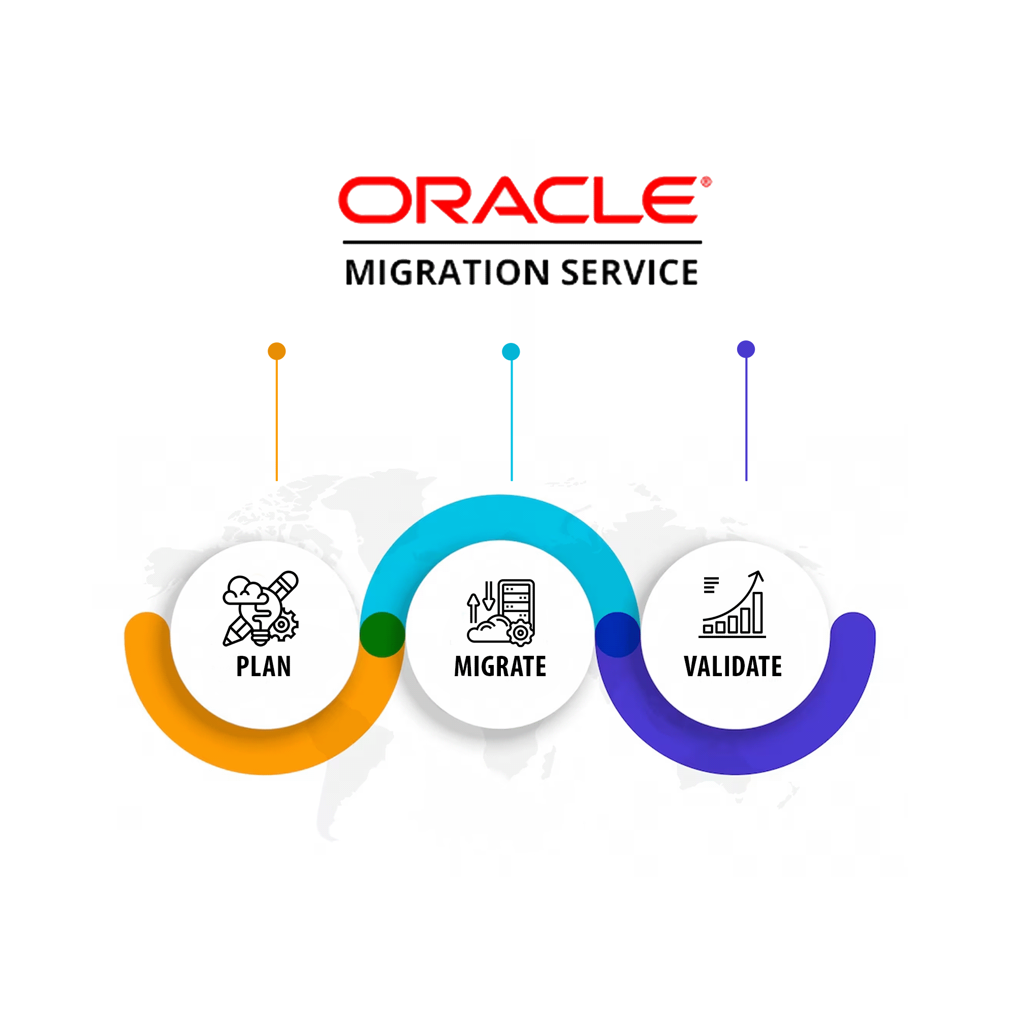 Oracle cloud-migration-services